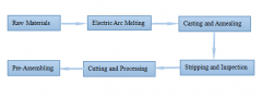 Manufacturing Process Of Fused Cast AZS Block