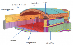 How To Expand The Service Life Of Glass Furnaces