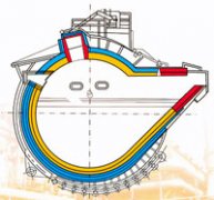 Refractories Used In the Mixer Furnace 